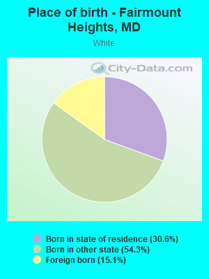 Place of birth - Fairmount Heights, MD