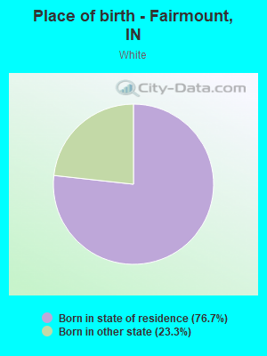 Place of birth - Fairmount, IN