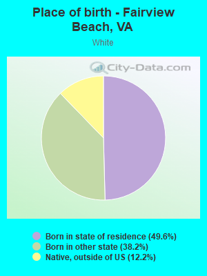 Place of birth - Fairview Beach, VA