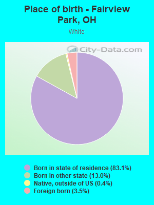 Place of birth - Fairview Park, OH