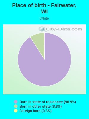 Place of birth - Fairwater, WI