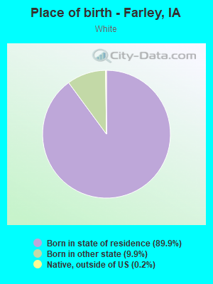 Place of birth - Farley, IA