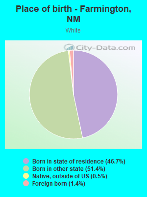 Place of birth - Farmington, NM