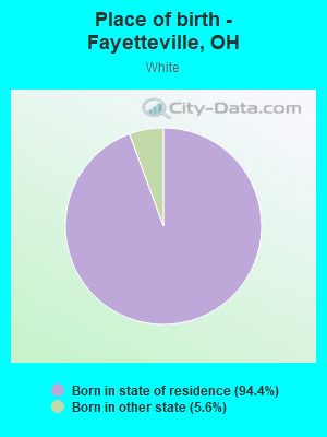 Place of birth - Fayetteville, OH