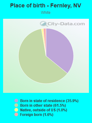 Place of birth - Fernley, NV