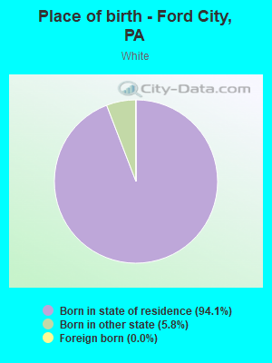 Place of birth - Ford City, PA