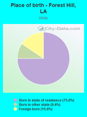 Place of birth - Forest Hill, LA