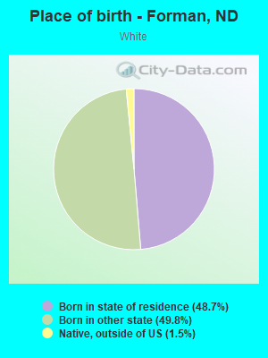 Place of birth - Forman, ND