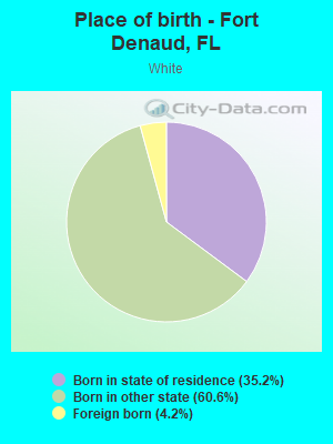 Place of birth - Fort Denaud, FL