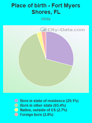 Place of birth - Fort Myers Shores, FL