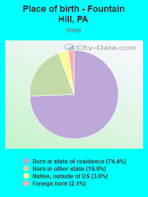 Place of birth - Fountain Hill, PA