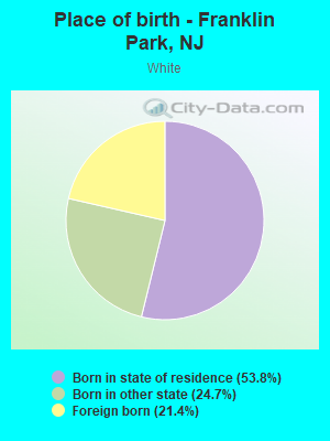 Place of birth - Franklin Park, NJ