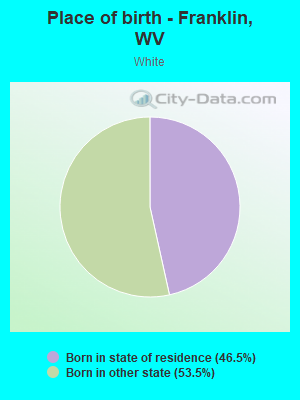 Place of birth - Franklin, WV