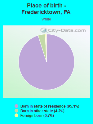 Place of birth - Fredericktown, PA