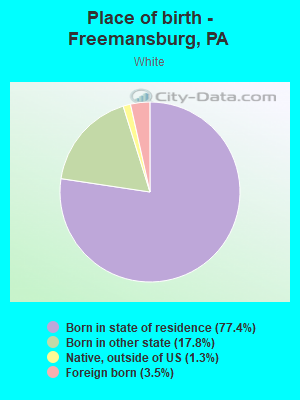 Place of birth - Freemansburg, PA