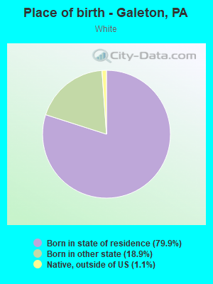 Place of birth - Galeton, PA