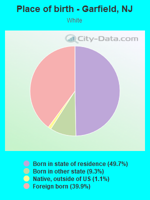 Place of birth - Garfield, NJ