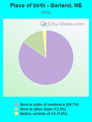 Place of birth - Garland, NE