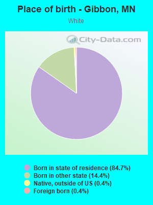 Place of birth - Gibbon, MN