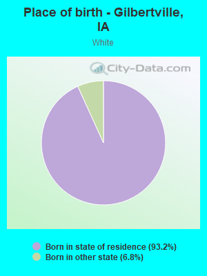 Place of birth - Gilbertville, IA