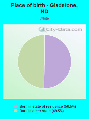 Place of birth - Gladstone, ND