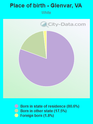 Place of birth - Glenvar, VA