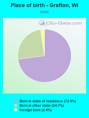 Place of birth - Grafton, WI