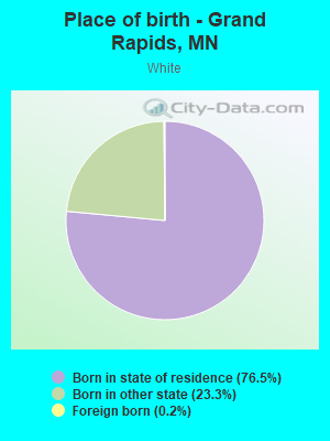 Place of birth - Grand Rapids, MN