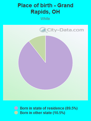 Place of birth - Grand Rapids, OH