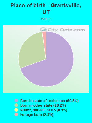 Place of birth - Grantsville, UT