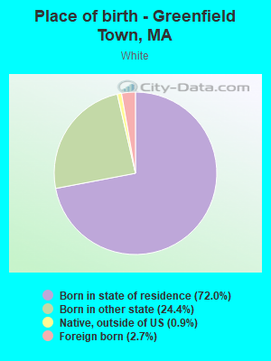 Place of birth - Greenfield Town, MA