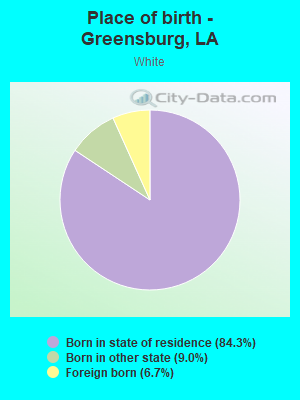 Place of birth - Greensburg, LA