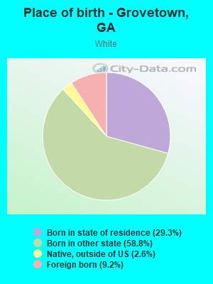 Place of birth - Grovetown, GA