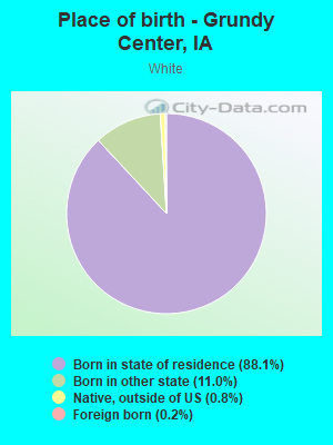 Place of birth - Grundy Center, IA