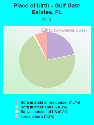 Place of birth - Gulf Gate Estates, FL