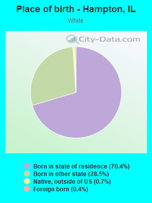 Place of birth - Hampton, IL