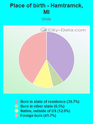 Place of birth - Hamtramck, MI