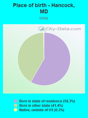 Place of birth - Hancock, MD