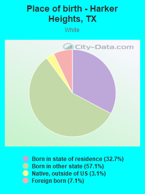 Place of birth - Harker Heights, TX