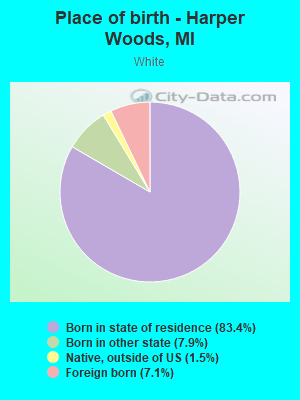 Place of birth - Harper Woods, MI