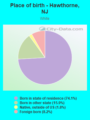 Place of birth - Hawthorne, NJ