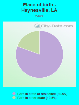 Place of birth - Haynesville, LA