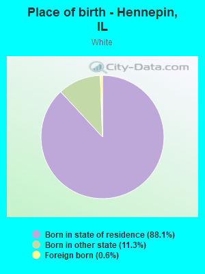 Place of birth - Hennepin, IL