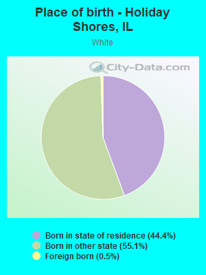 Place of birth - Holiday Shores, IL