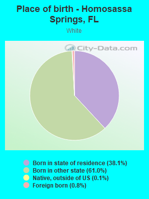 Place of birth - Homosassa Springs, FL