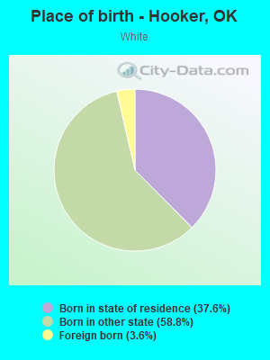 Place of birth - Hooker, OK