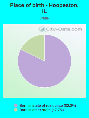 Place of birth - Hoopeston, IL
