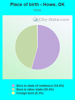 Place of birth - Howe, OK