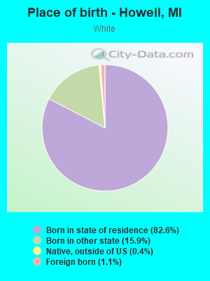 Place of birth - Howell, MI