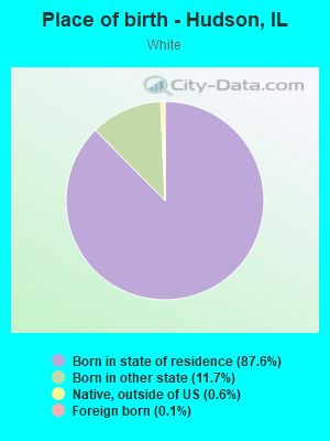 Place of birth - Hudson, IL